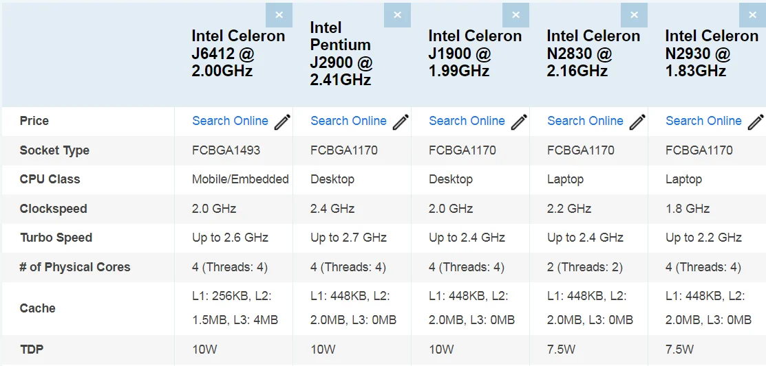 Intel Celeron J6412 N2930 J1900 Mini PC with 2xGigabit LAN 1xUSB3.0 3xUSB2.0 2xRS232 Fanless Industrial Computer Win10 Ready