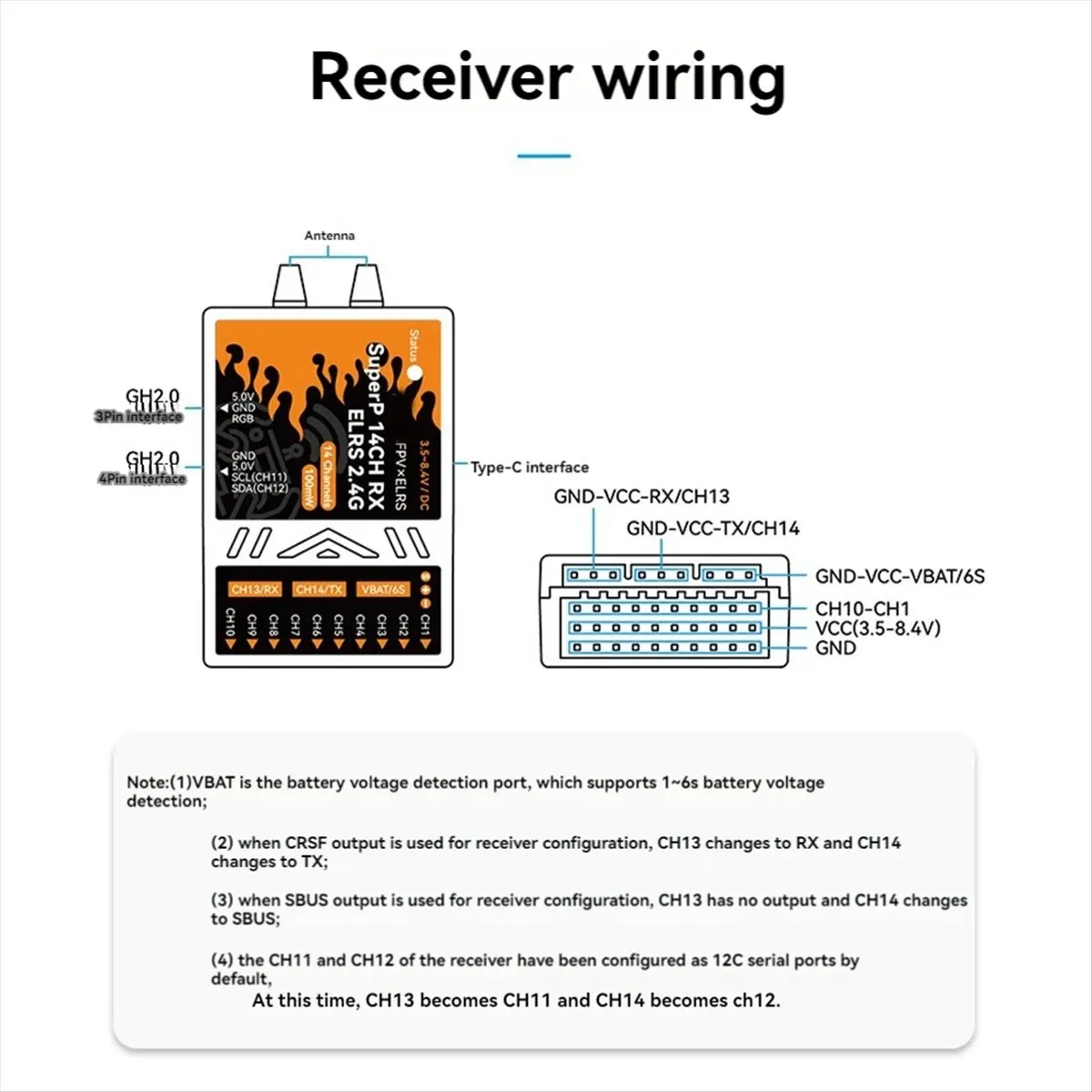 Can buy For BETAFPV SuperP Diversity Receiver ELRS 2.4Ghz RX 14CH with 2 Antenna Dual Reception for RC FPV Airplane Boats Drones