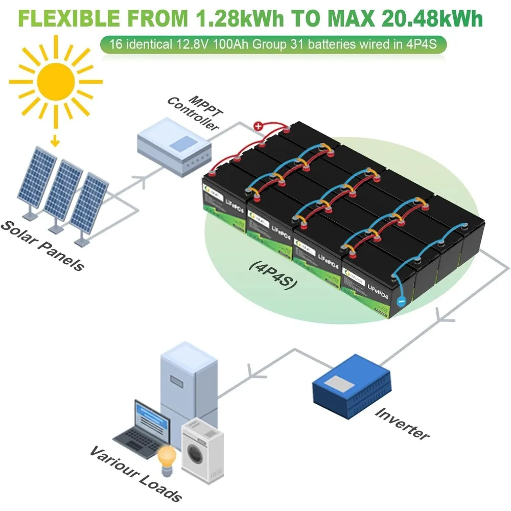 Литиевая батарея LiFePO4 12 В, 100 Ач, группа 31, встроенная BMS 100 А, аккумулятор класса А, литиевая батарея, максимальная мощность 1280 Втч