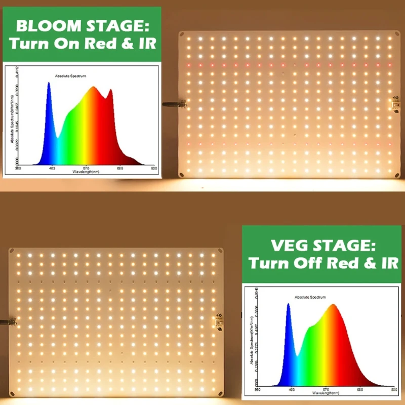 Full Spectrum LED Grow Light 1500W Samsung LM281B Dimmable Plant Growth Lamp Quantum Board Plant Fill Light for Greenhouse Flowe