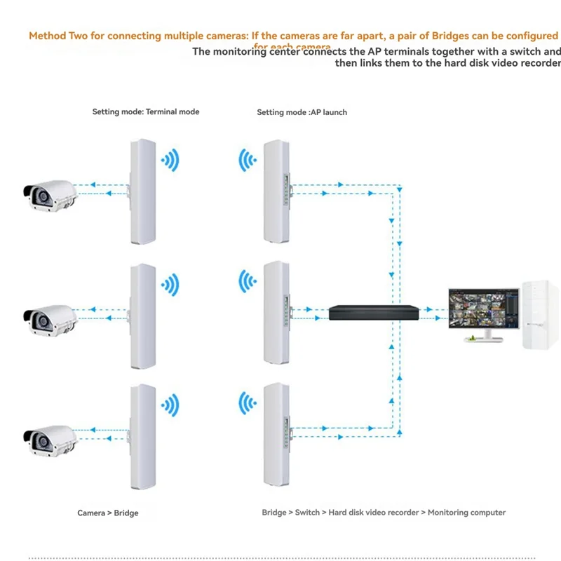 

【Buy It-Now!】Wifi Bridge WIFI Signal Extender Outdoor 3-5KM Long Rang Network Monitoring EU Plug