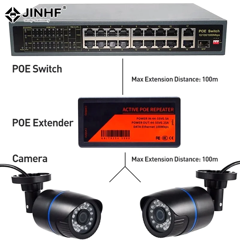 

1 Piece 2 Port Poe Extender For Ip Port Max Extend 100M Transmission Extender For Ip Camera