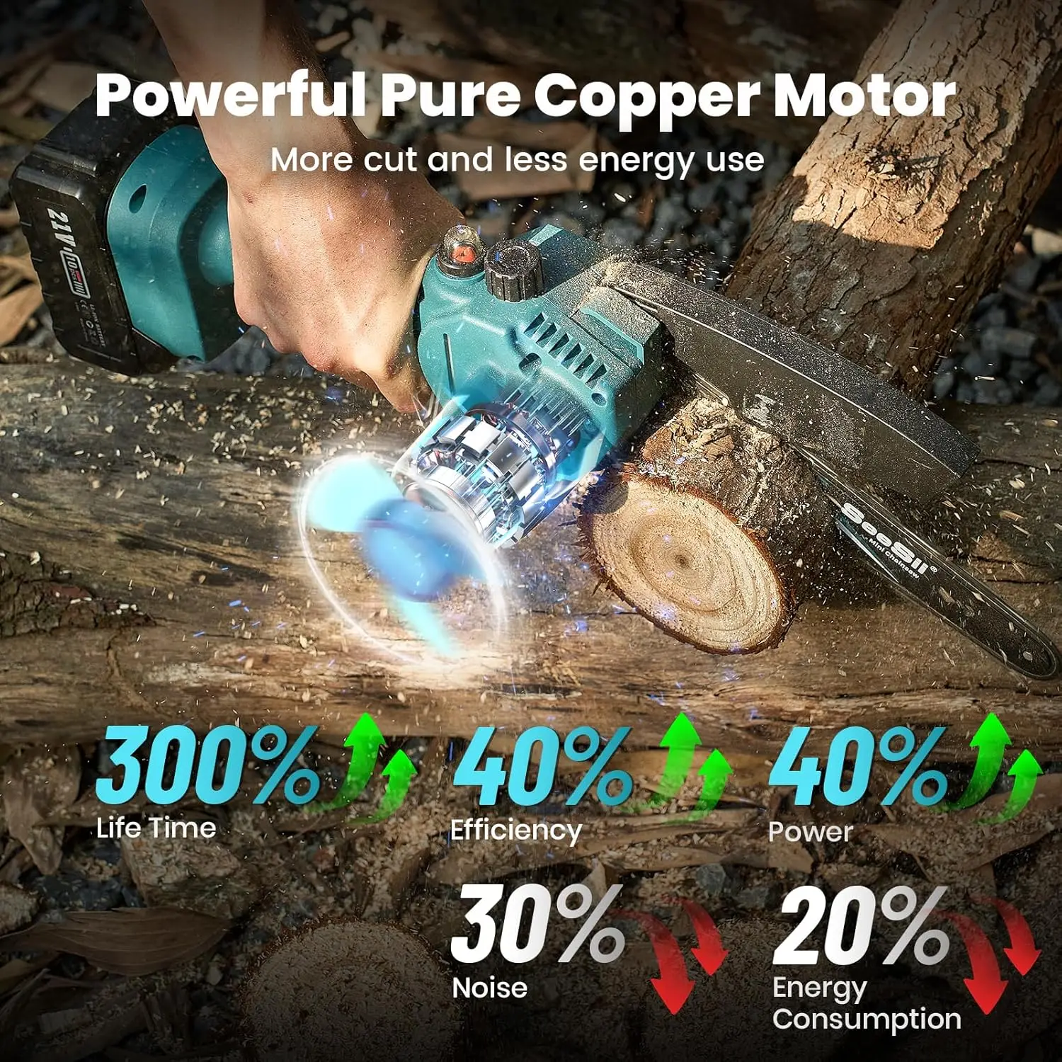 Seesii Mini Chainsaw 8 Inch Electric Saw Cordless Power Cutting Tools Set  2x 4.0Ah Batteries For Makita Garden Tree Trimming