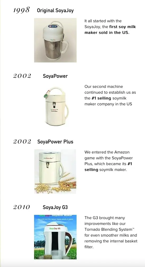 G5 8in1  Maker | Soy  soaked or dry beans, Almond quinoa milk, Nut  Oat Cashe+ Soups, Porridg