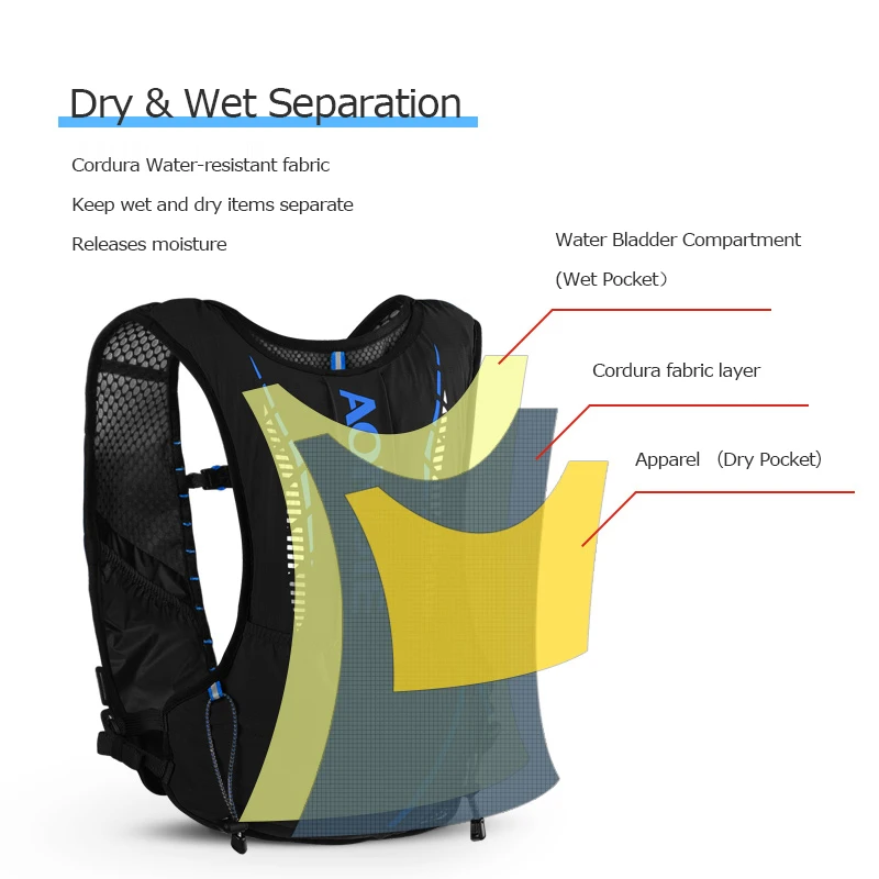 AONIJIE C9102 Single backpack Black Vest 5L Hydration Backpack Pack Bag Soft Water Bladder Flask Hiking Trail Running Marathon