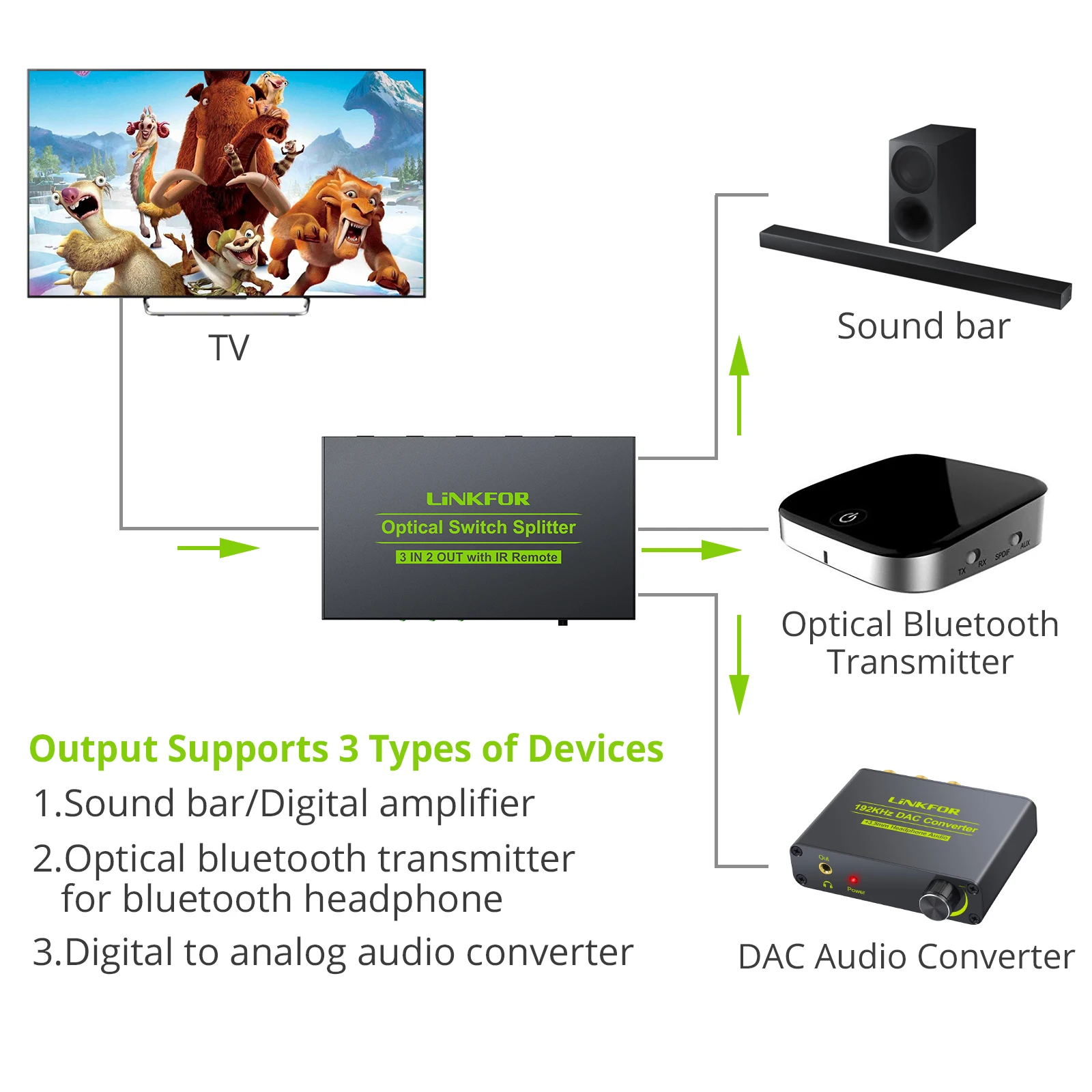 LiNKFOR 3 Port optyczny przełącznik z 2 sposób Spdif Toslink optyczne cyfrowe rozdzielacz audio 3 w 2 z pilot zdalnego sterowania na podczerwień