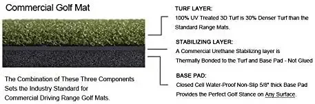 Polymères de golf commerciaux pour professionnels et débutants, 3x5 pieds, Premium Turf, Polymères d'intérieur et d'extérieur pour frapper et chipper, Stance de golf