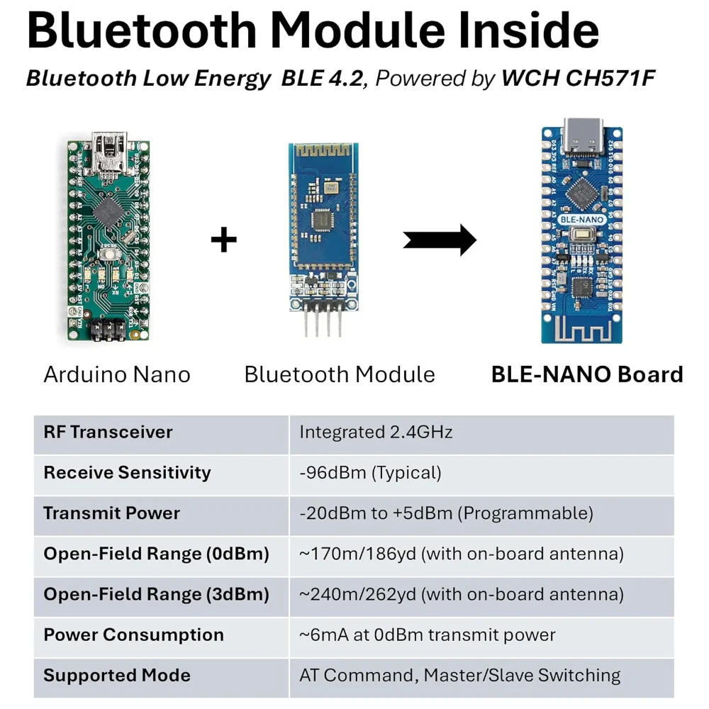 BLE-Nano Board Integrated Bluetooth 4.2 Compatible with Arduino Nano V3.0 Type-C Port BLE Chip CH571F Compatible CC2540
