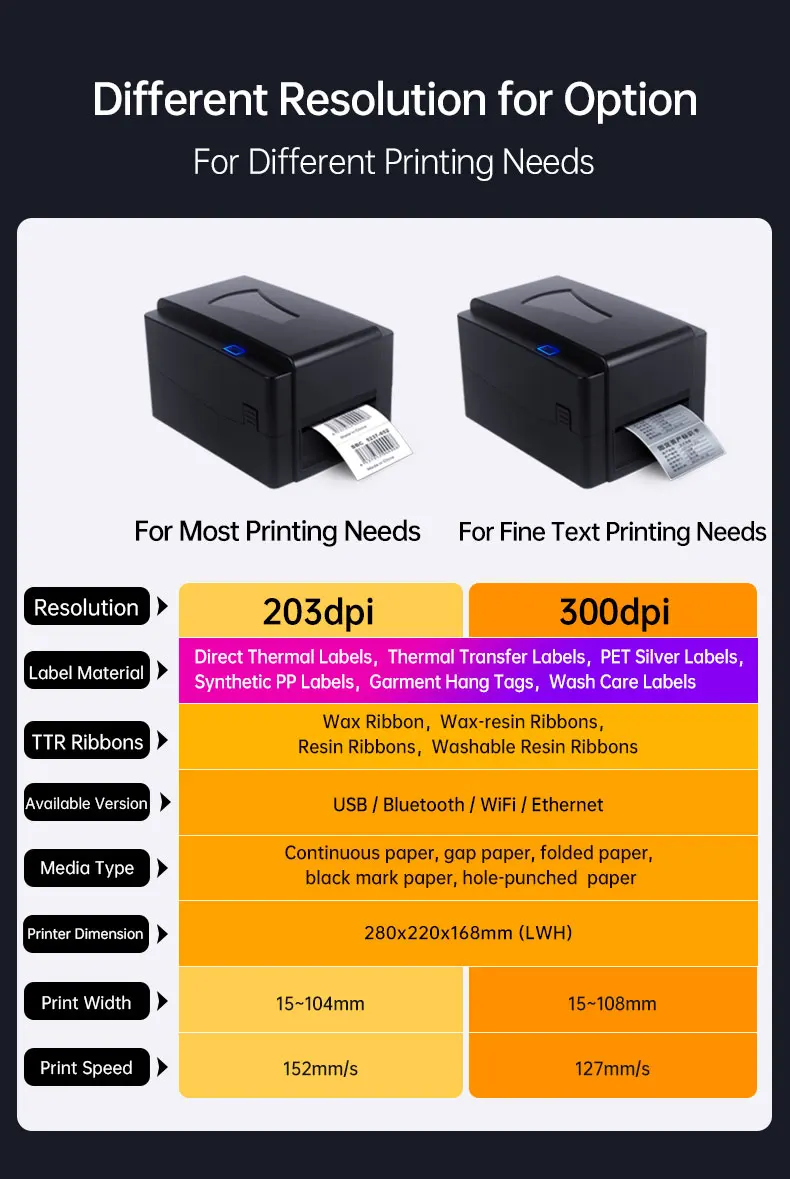 เครื่องพิมพ์ฉลากการจัดส่ง OEM เครื่องพิมพ์บาร์โค้ดความร้อนโดยตรง 203 Dpi เครื่องพิมพ์เดสก์ท็อปถ่ายโอนความร้อนสําหรับธุรกิจขนาดเล็ก