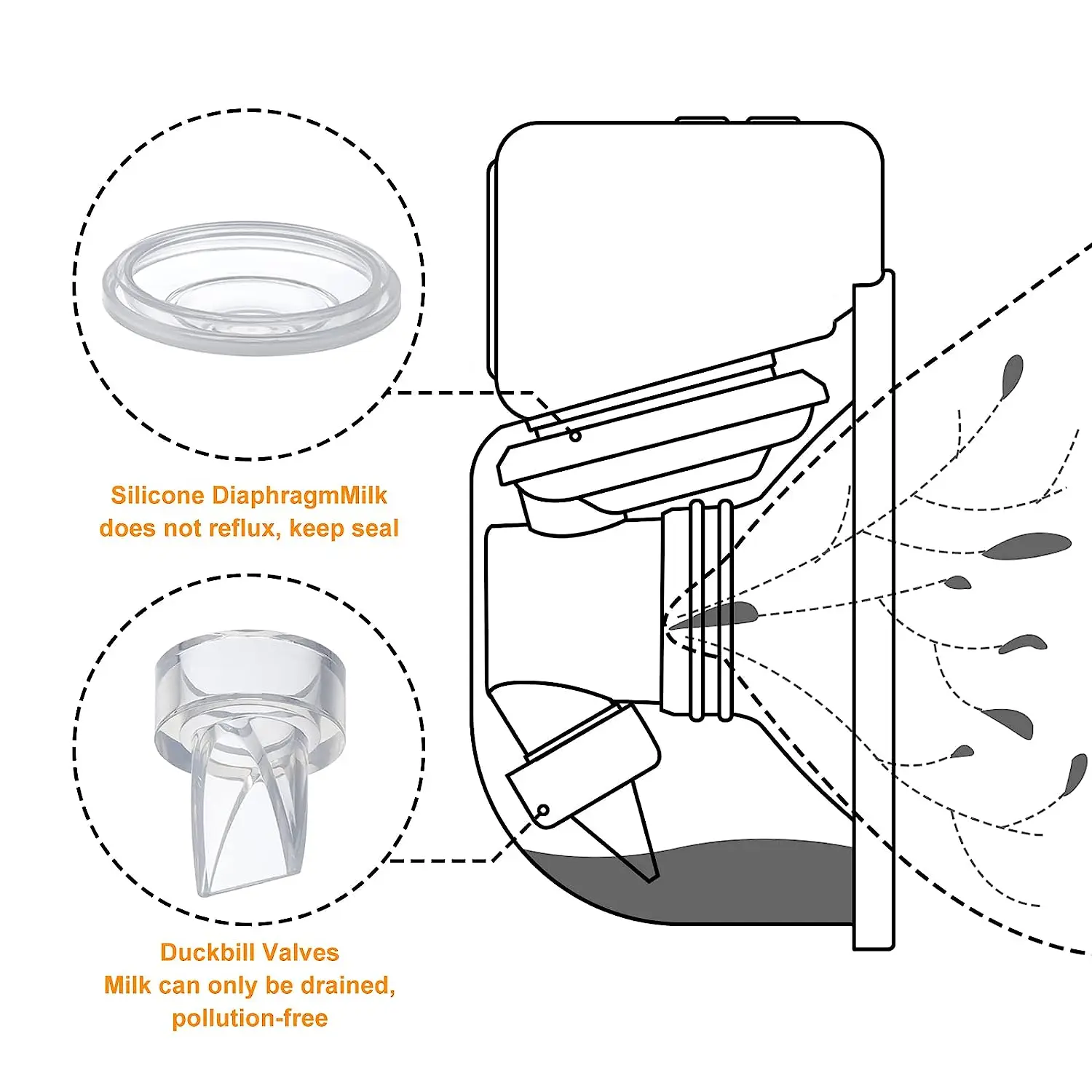 Duckbill Valve and Silicone Diaphragm,Compatible With Electric Breast Pump，Pump Parts/Accessories (10 Piece Set)