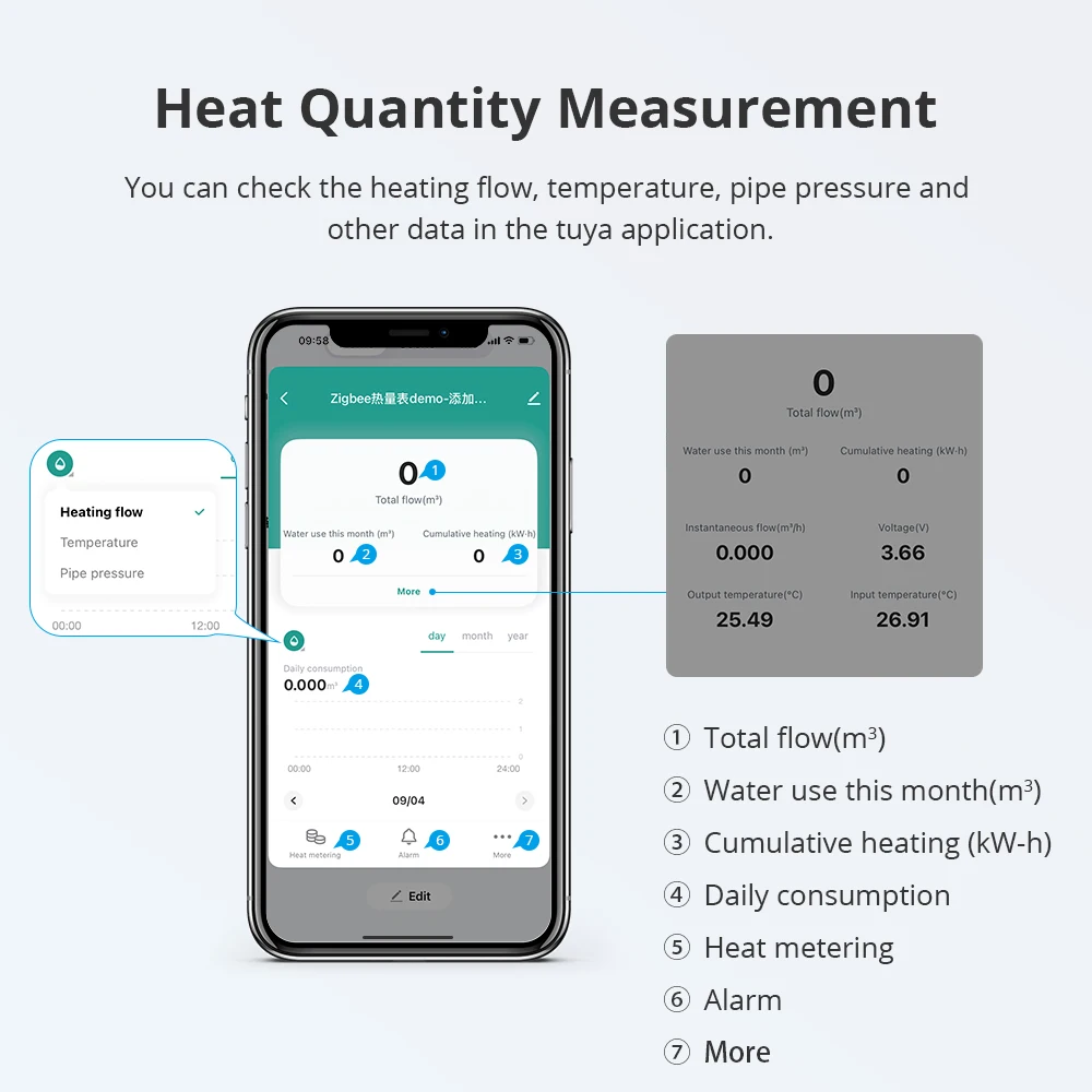 Zigbee Heat Meter for Return Pipe Heating & Cooling Systems Work with Tuya Smart Water Meter Supports Home Assistant via ZHA Z2M