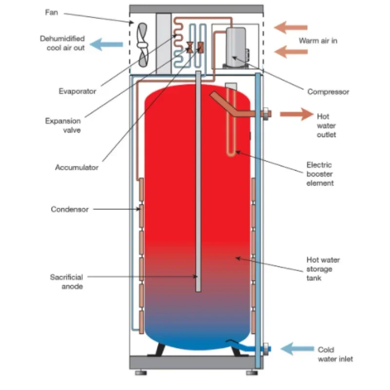 YYHCNuLite 50L 100L 200L 300L Boiler Heat Pump Water Heater SUS304 Stainless Steel Enamel Storage Water Tank for Buffering