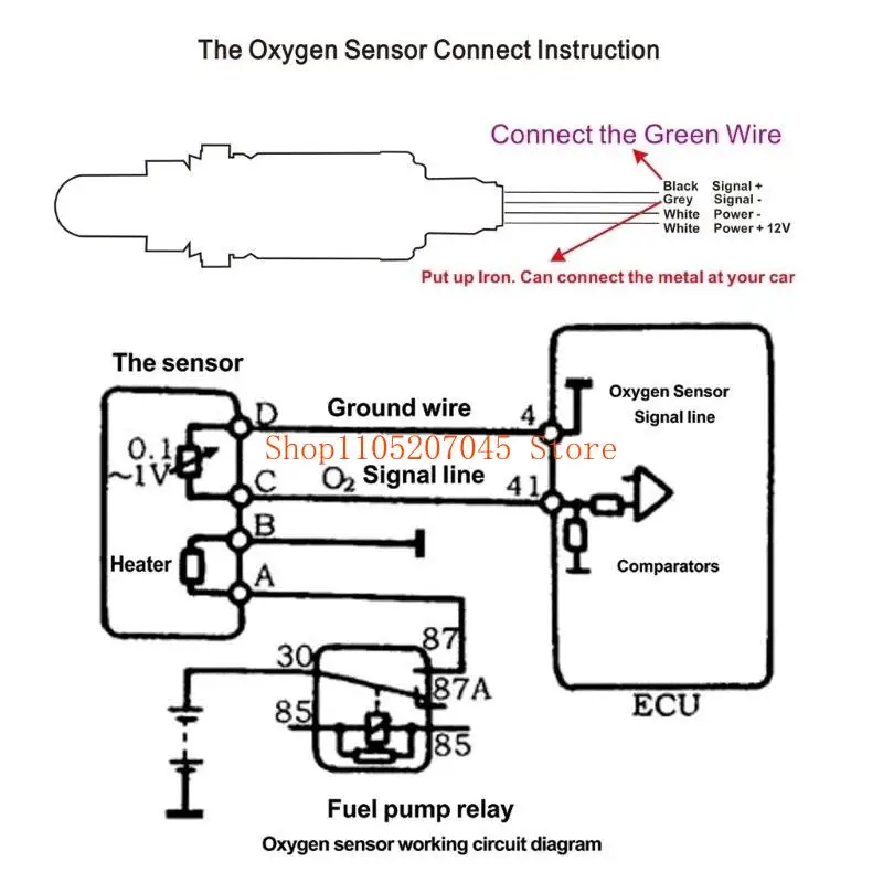 Automotive Digital …