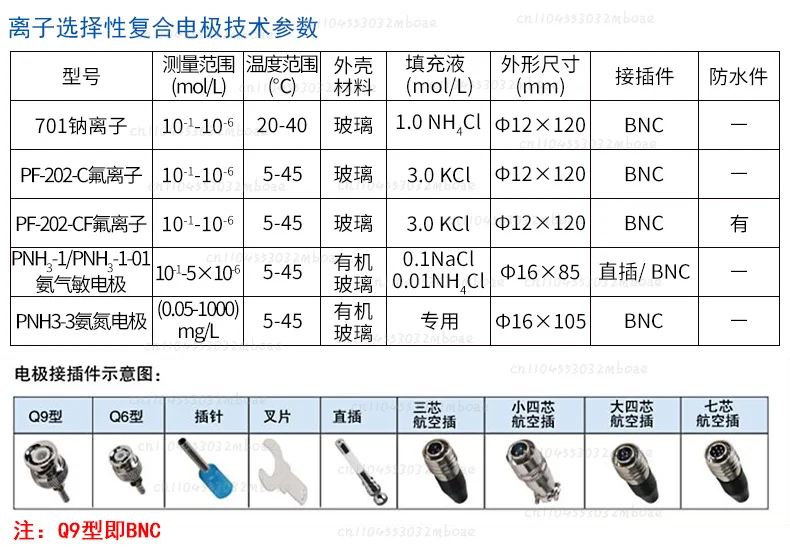 PF-2-01 Fluoride Ion Selective Electrode PCL-1-01 Calcium Potassium Lead Copper Chloride Ion Concentration