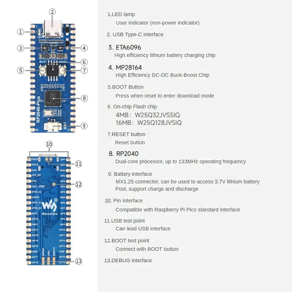 RP2040-Plus ontwikkelbord RP2040 Dual Core-processor Compatibel met Raspberry Pi Pico