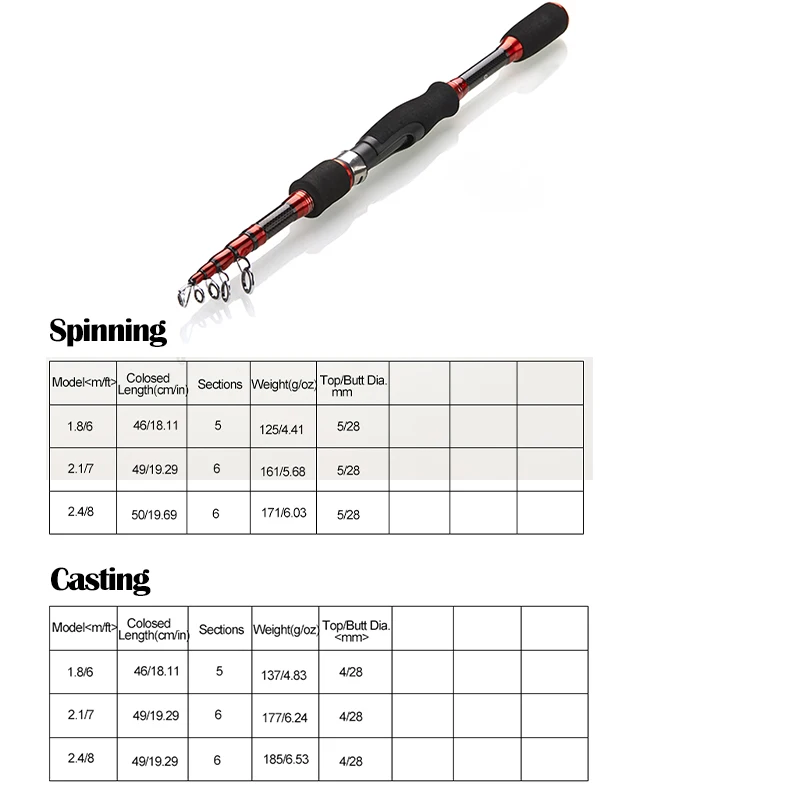 DEUKIO 1.8 متر 2.1 متر 2.4 متر إغراء المياه المالحة الصيد رود ألياف الكربون الغزل الصب الصيد رود الطعم السفر قصبة صيد خشبية #6