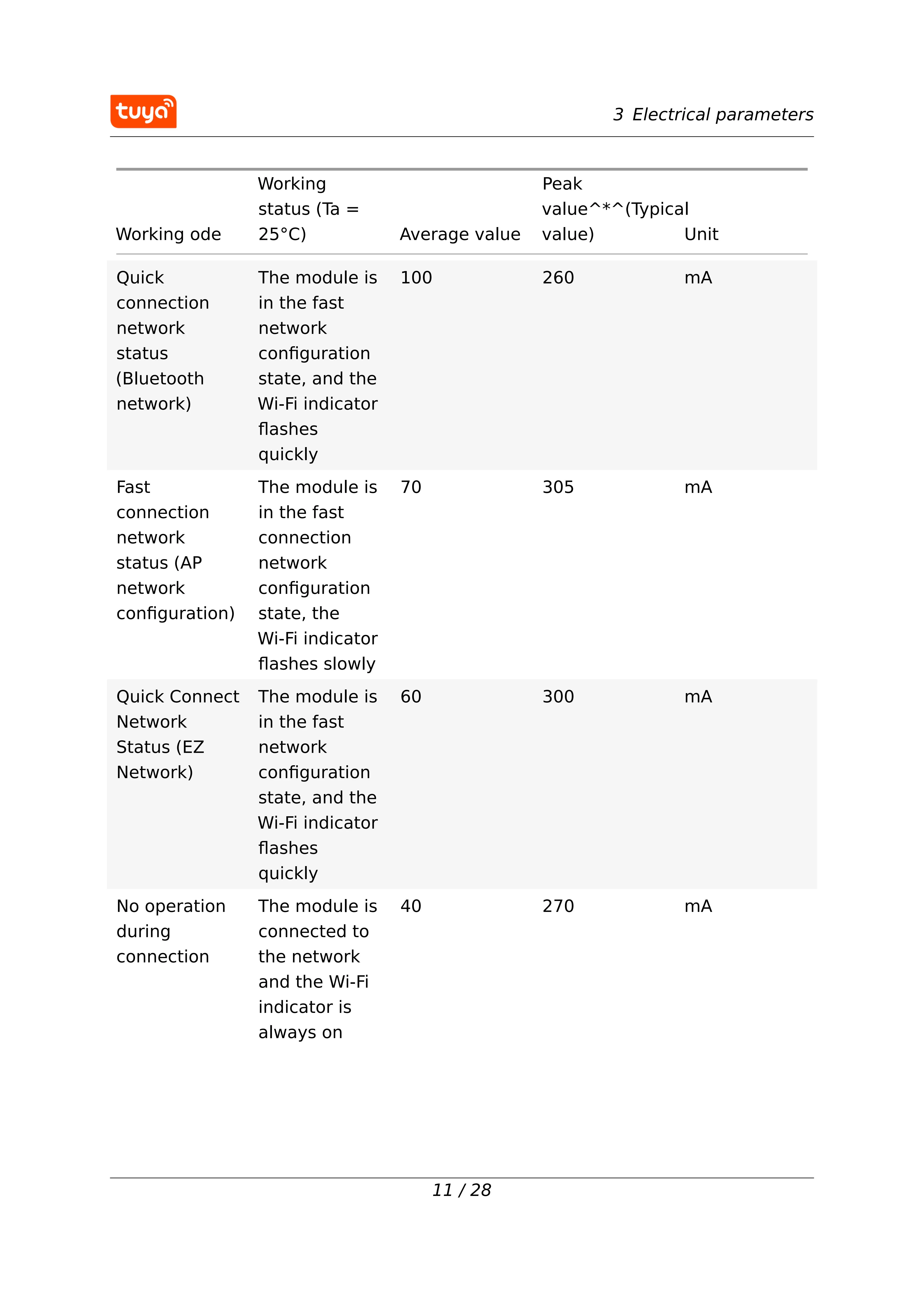 Tuya WBR3 Modul Wi-Fi/Bluetooth RTL8720CF Chip Low Power Embedded wbr3 Serielles Übertragungsmodul – Detail 13