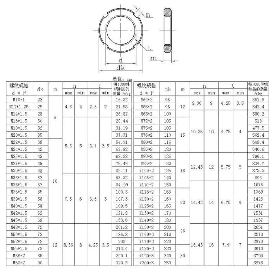 DIN981 Round Slotted Nut – 4-Slot, M40x1.5, GB812, Single Piece, For Mechanical & Bearing Applications