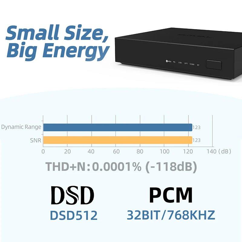 SMSL PS200 고해상도 USB DAC ESS, ES9039Q2M 디코딩 MQA MQA-CD, 블루투스 5.0 하이파이 오디오 디코더, 스위치 PS5 PS4 용 DSD512 PCM768