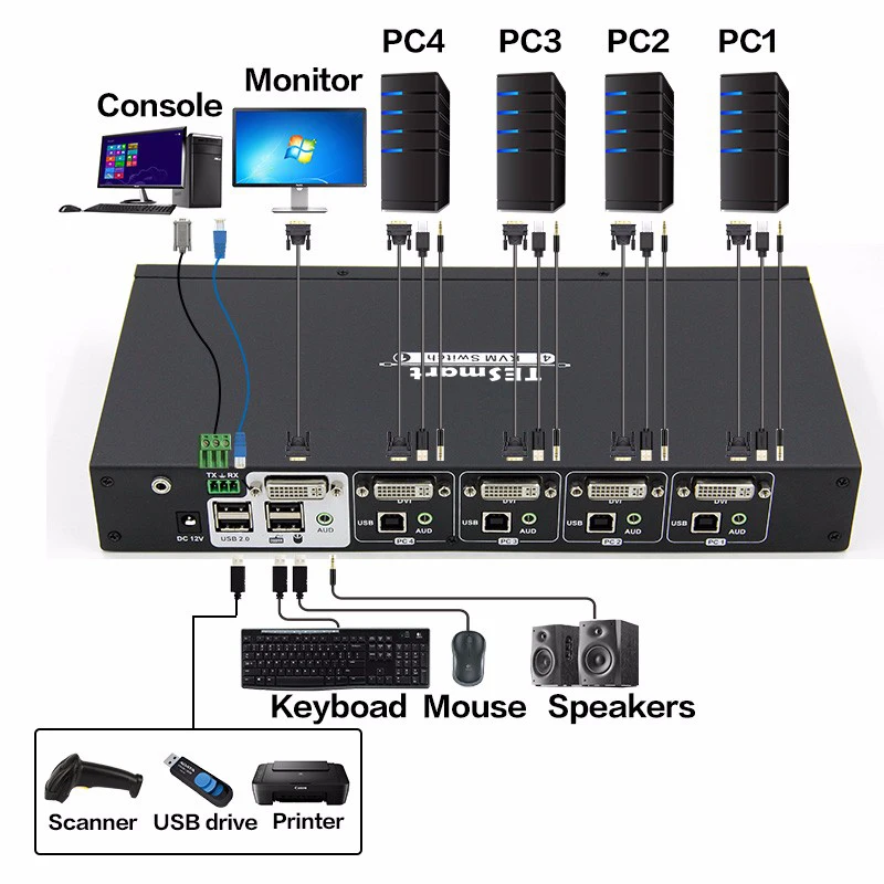 

TESmart DVI KVM Switch External Button Remote Control Hot Selling Factory 4 Ports 4x1 DVI KVM Switcher