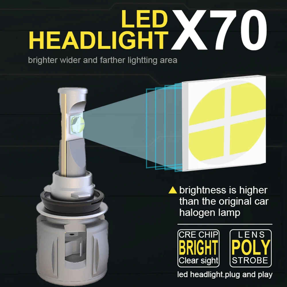 XHP70 Chip 120W H7 LED Car Headlight H4 LED Lamp H11 H4 H1 9005 9006 9012 Bulbs 6000K 30000LM Headlamp Auto Fog Lights 12V LED