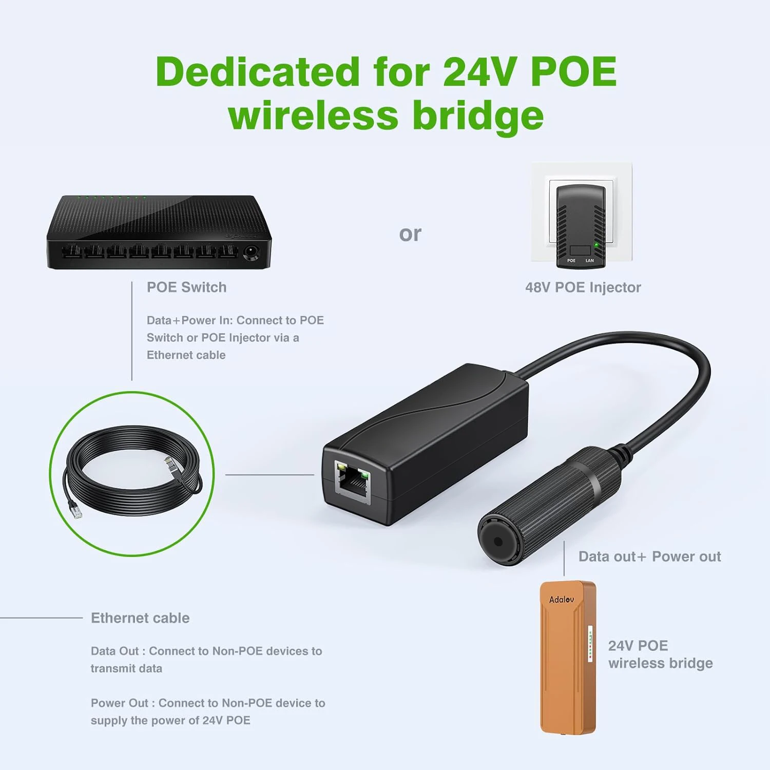 기가비트 PoE 48V ~ 24V PoE 변환기, RJ45 포트 출력 24V/1A, 패시브 24V 장치용 IEEE802.3af/at