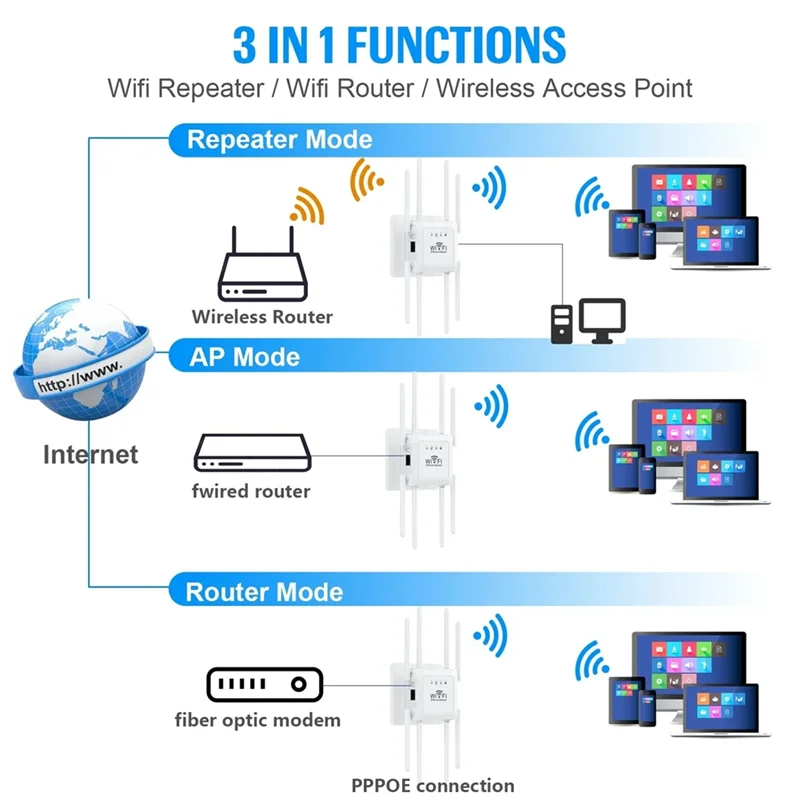 New 8-Antenna Wifi Wireless Repeater 300Mbps Signal Amplifier Booster Extender Extender Wireless Router Durable EU-Plug