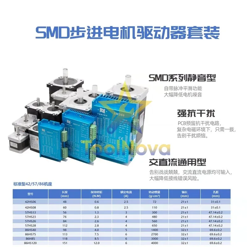 2026Hotsale* Open Loop Stepper Motor Driver Kit 42/57/86/110/130 Single Axis Pulse Programming Silent Drive