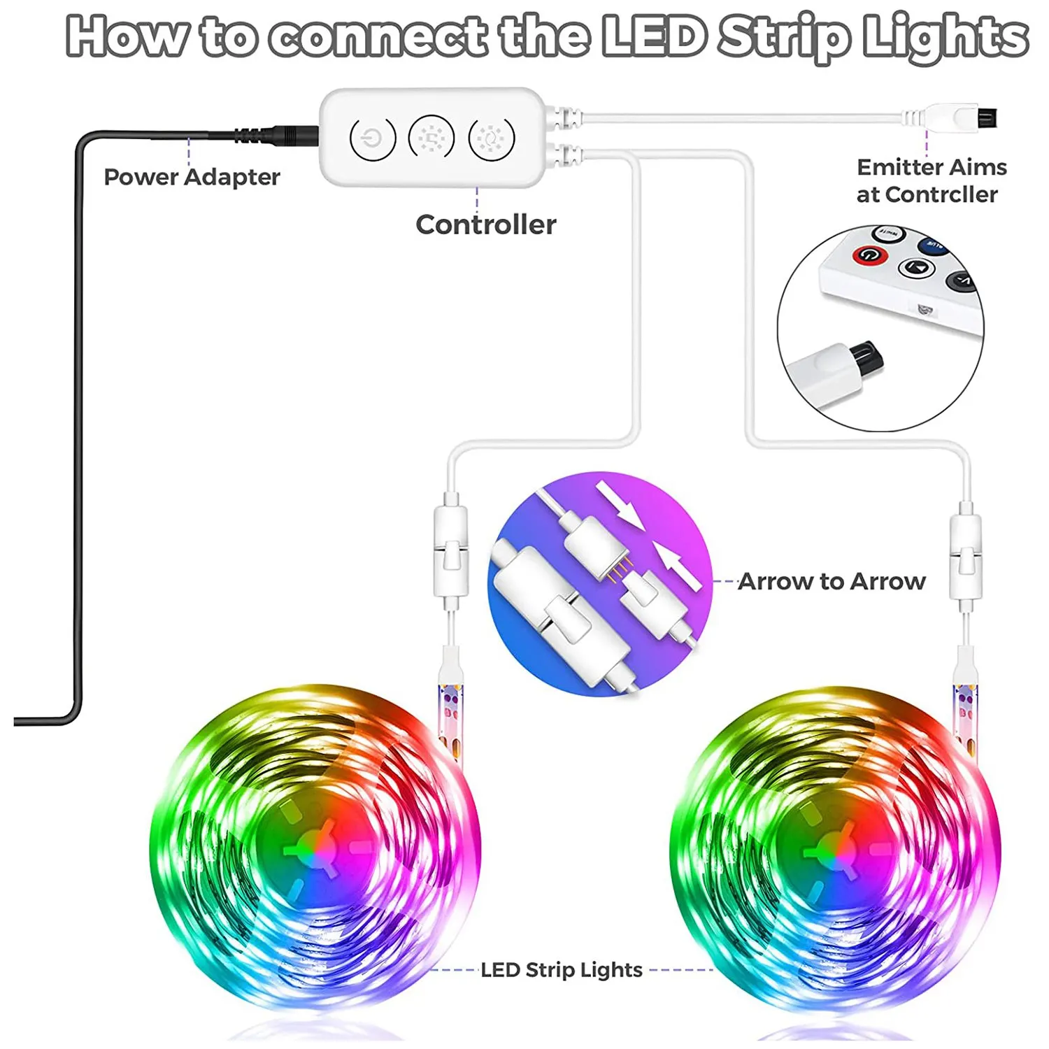 LED Strip 4 Rolls DIY Mode and Music Sync 5050 Bluetooth RGB LED Fairy Lights