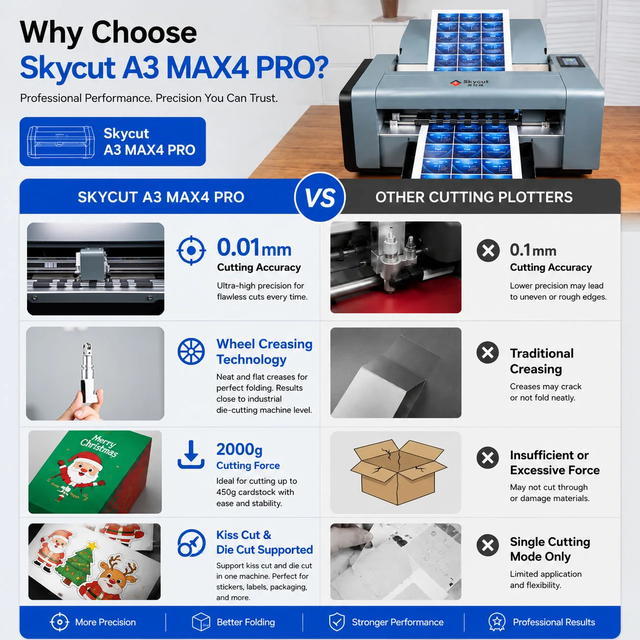 Skycut A3MAX4-Pro A3A4 Automatic Paper Die Cutting and Creasing Machine for Full Cut and Half Cut