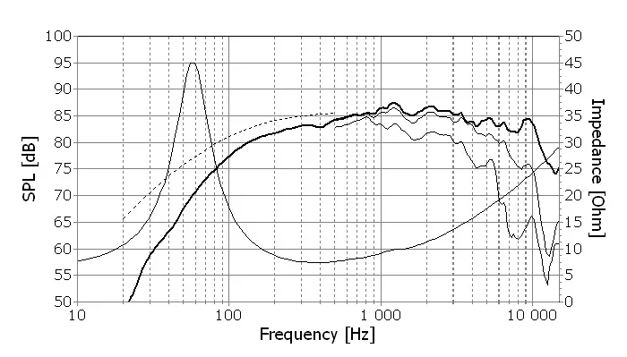 HF-136 hifi lautsprecher 8 zoll hart keramik dome/woofer einheit C220-6-2215/8ohm 150w 90db 1 stücke