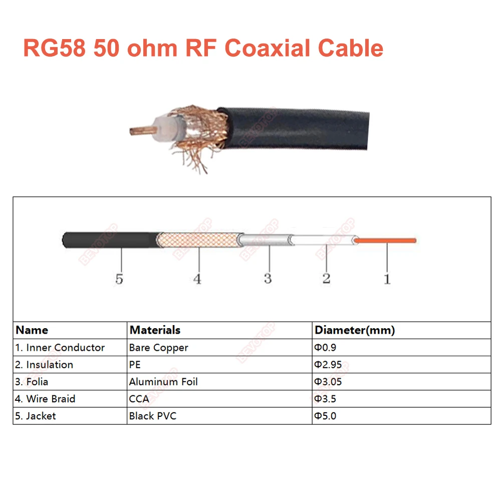 BEVOTOP N Male to N Male Right Angle 90° Plug Connector RG58 Cable Extension Adapter 50 Ohm RG-58 RF Coaxial Jumper Pigtail