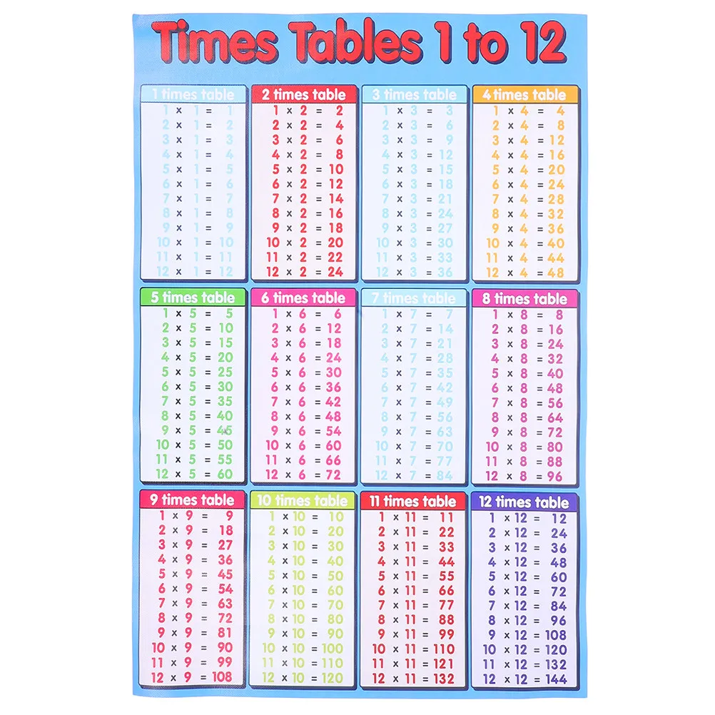 Multiplication Table Wall Sticker Removable Self-Adhesive Times Table Chart Poster for Kids Learning Bright Hd Waterproof Math