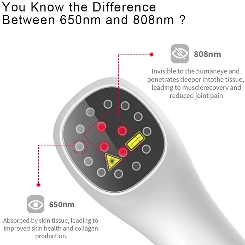 อุปกรณ์บำบัดด้วยเลเซอร์แบบใช้ในบ้าน4x808nm สำหรับรักษาอาการปวดเข่า Relief แขนข้ออักเสบข้อศอกเทนนิสใช้มือถือกายภาพบำบัด