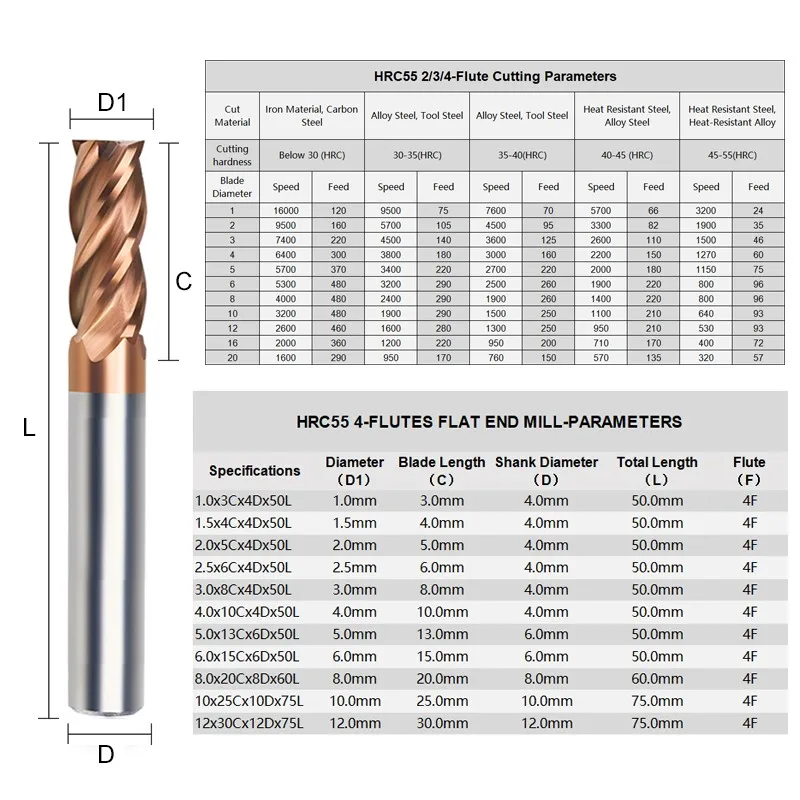 Hartmetall-Schaftfräser 11-teiliges Set Wolframstahl-Fräser CNC-Bearbeitungszentrum Fräswerkzeuge HRC55 4F 1,0mm-12,0mm – Detail 3