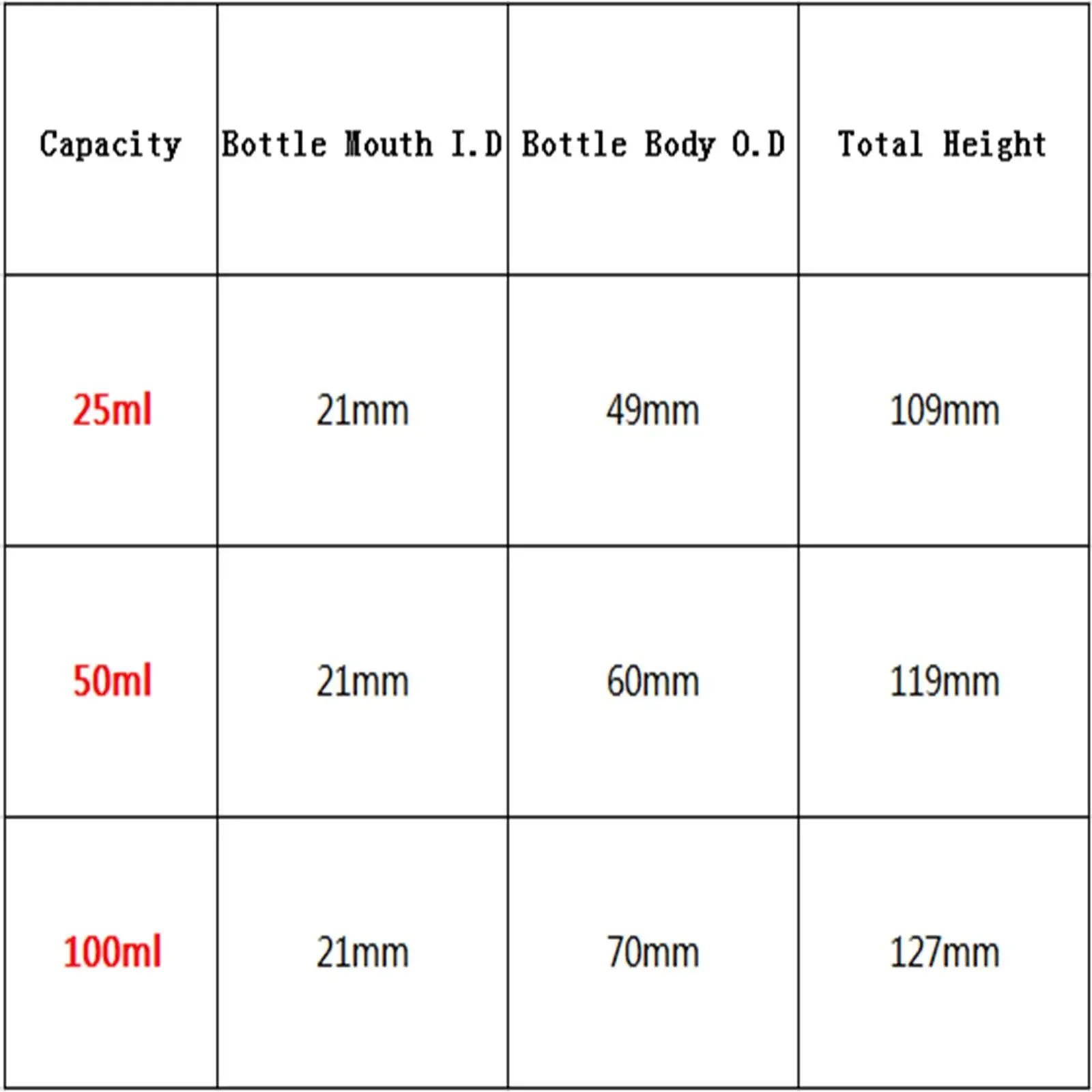 10/25/50/100/200/250/500ml PTFE Volumetric Flask High Temperature Resistance Lab