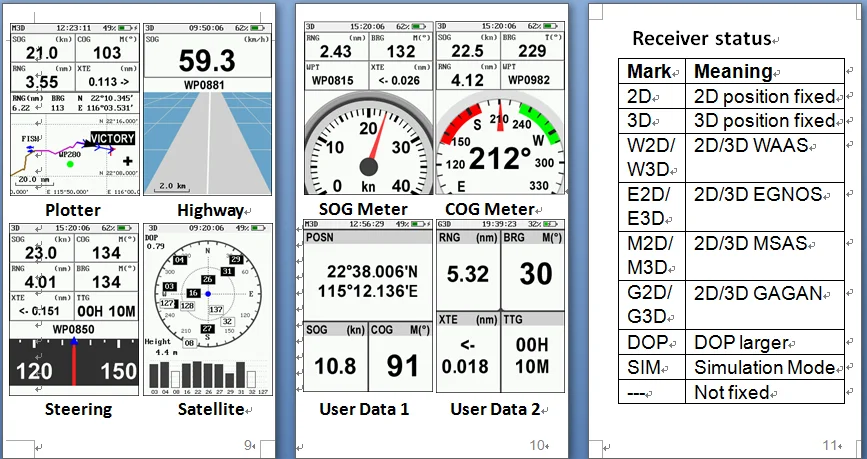 Matsutec GP-280 Handheld Navegador GPS, Localizador GPS marinho, Receptor GPS de alta sensibilidade portátil, Várias telas Voyage