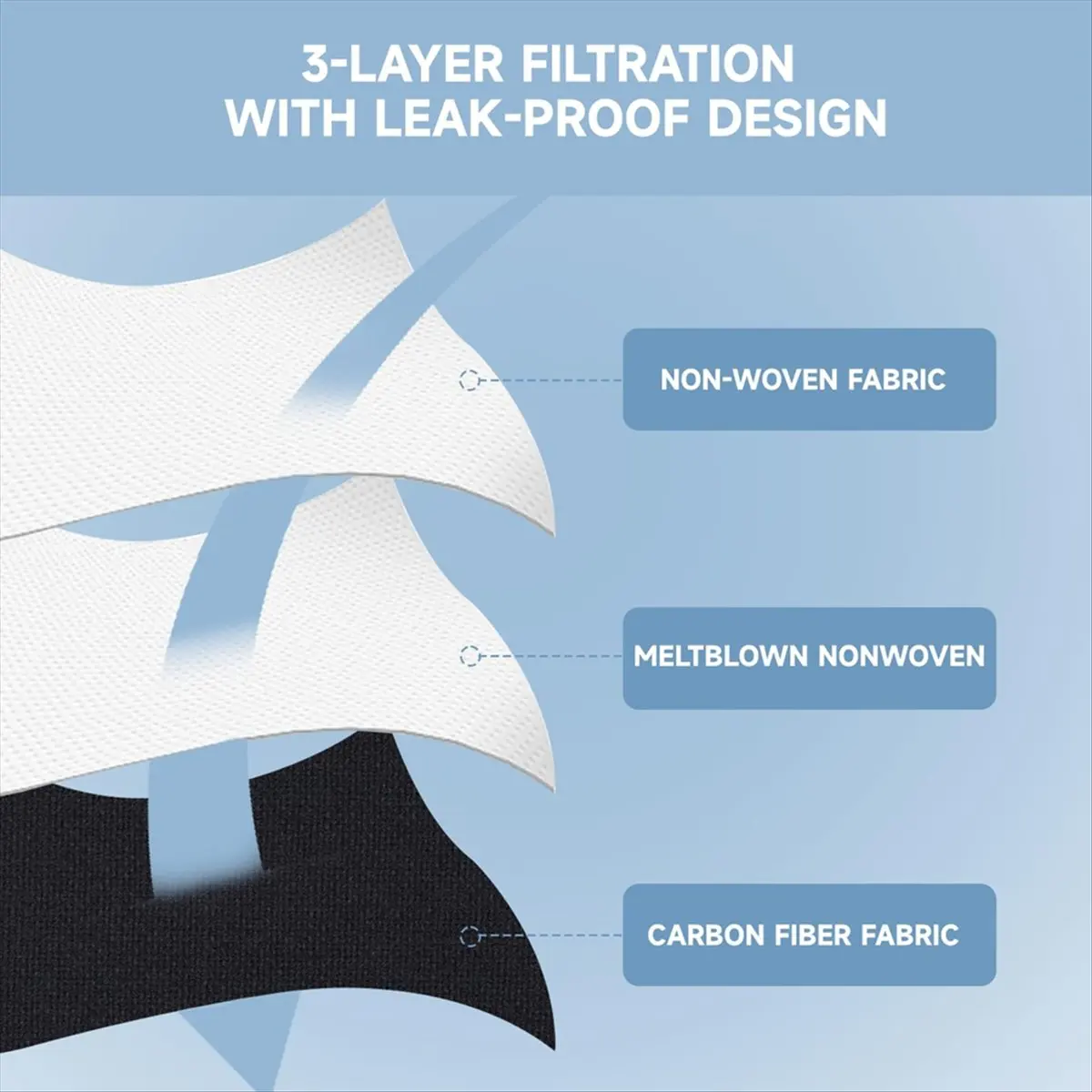 20 Pack C20 Dust Ba…