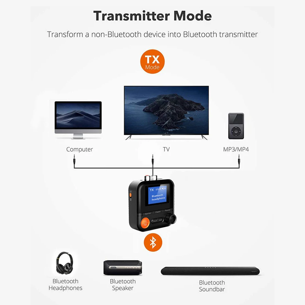 NEW BR05 2 In 1 Wireless Audio Adapter 5 EQ Mode Receiver Transmitter Bluetooth 5.0 With LED Display For Headphone Car PC Laptop