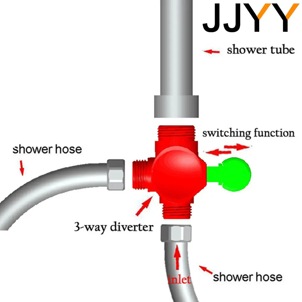 3 Way Switch Faucet Adapter Kitchen Sink Splitter Diverter Valve Water Tap Connector for Toilet Bidet Shower Bathroom Kitchen
