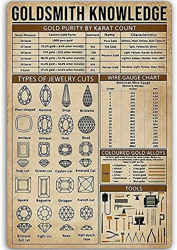 

Goldsmith знания искусство настенный Декор Ретро металлические жестяные знаки типы ювелирных изделий разрезы печатные плакаты ювелирный магазин кафе Холл кухня Ga