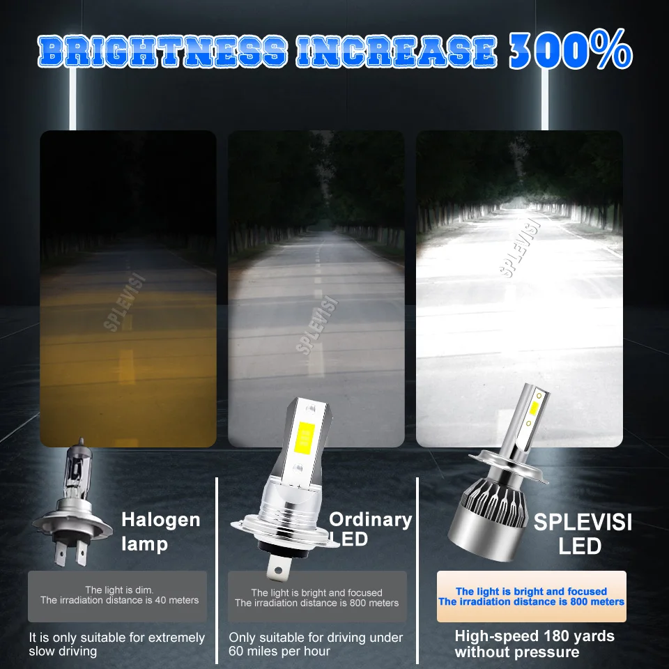 簡単な取り付け、長期使用、安定した照明、防水防塵、ヒュンダイ・ツーソン2015 2016 2017 2018用H7 LEDヘッドライト