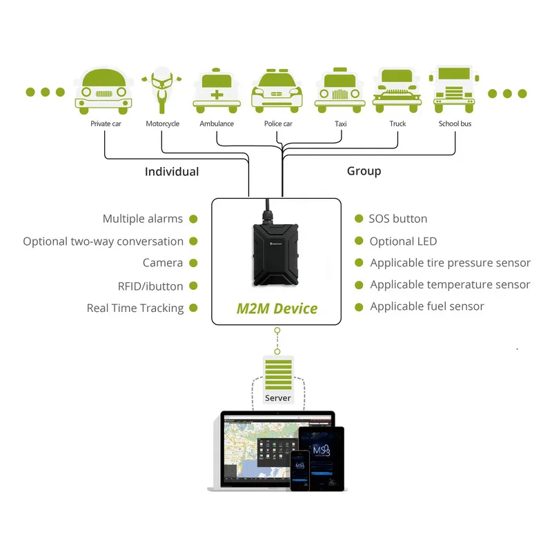 Meitrack T366-serie 2G/3G/4G programmeerbare GPS-tracker met motoruitschakeling