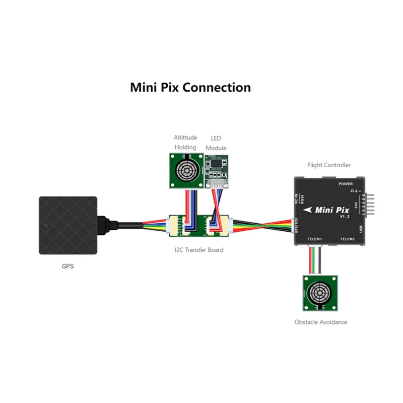 AS95-SUI04 Modulo per evitare ostacoli con sensore ad ultrasuoni per accessori multi-elicottero Radiolink PIXHAWK PIX APM RC