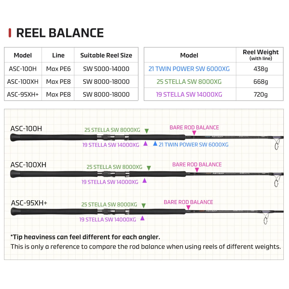 NOEBY Shore Casting Fishing Rod 2.87m 3.05m Long Cast Fuji SIC Torayca T1100 Big Game Tuna GT Shore Saltwater Fishing Rods view 6