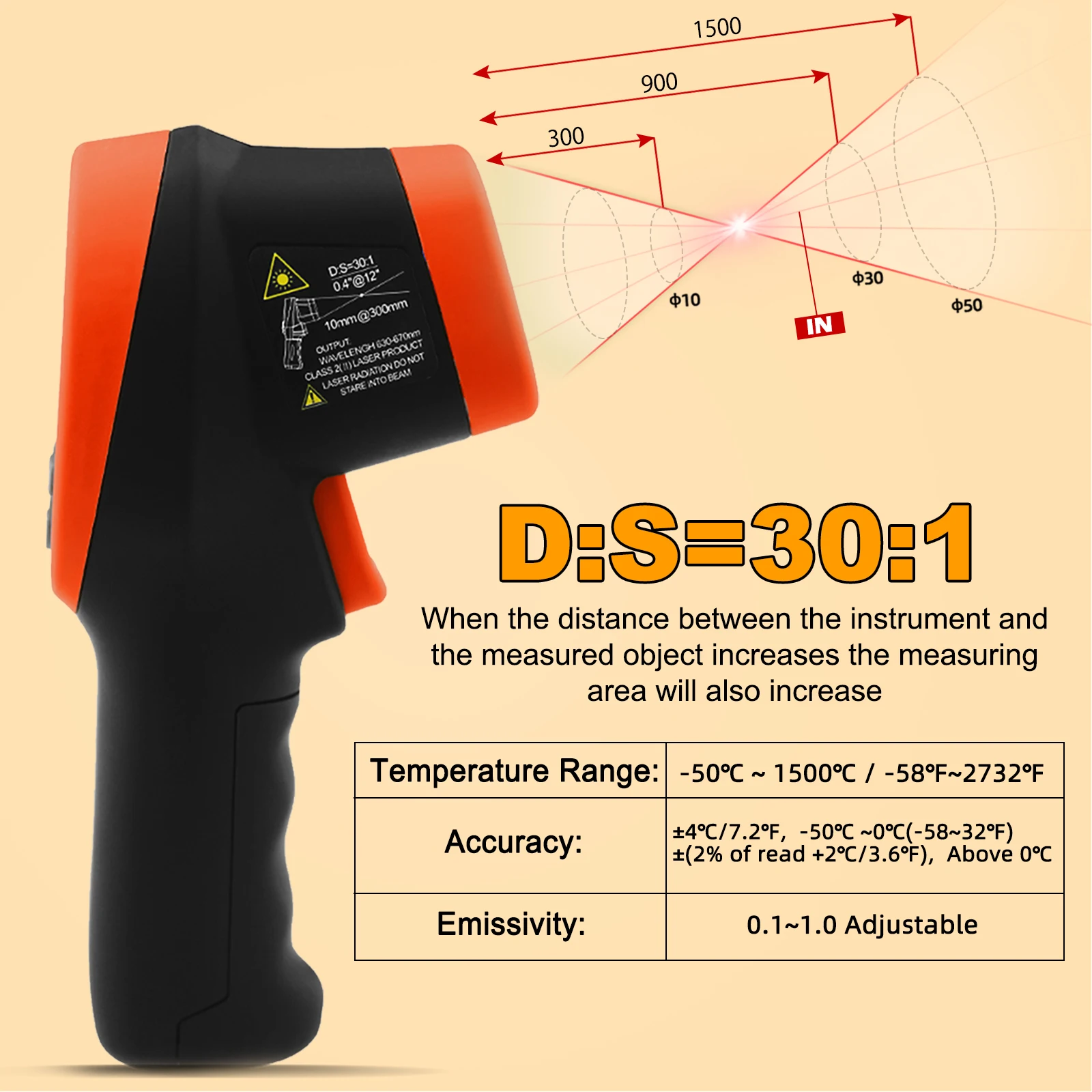 Thermomètre infrarouge sans co - Industrial Infrared Laser avis et prix