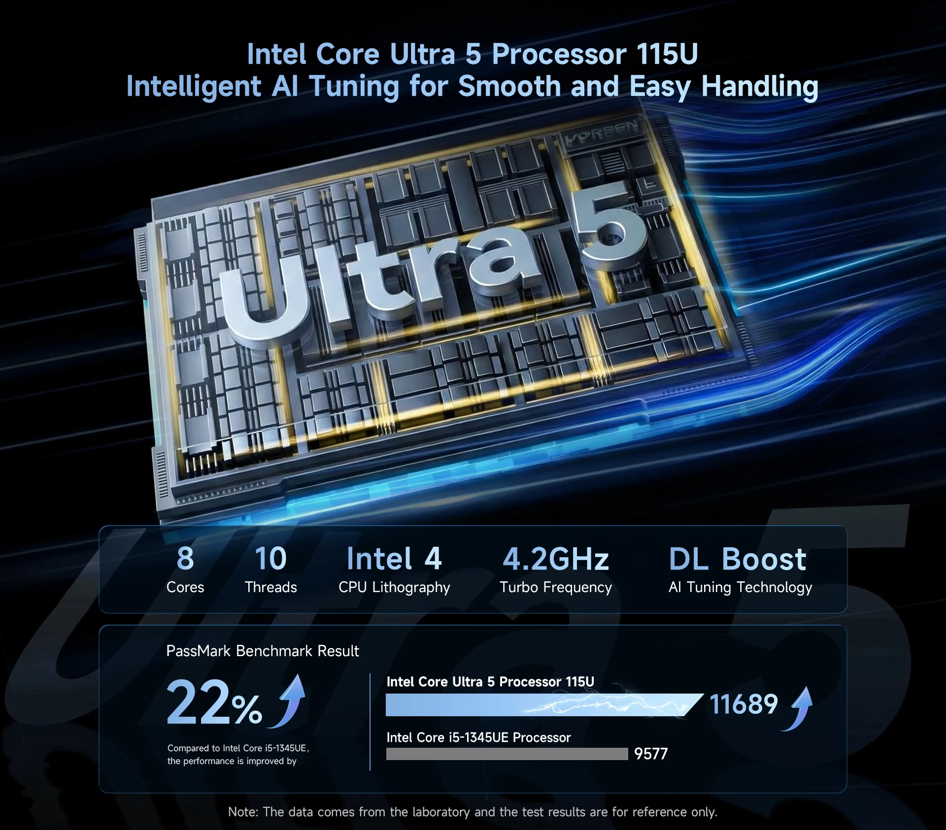 Bmax Mini Ai Pc B11 Pro Intel Core Ultra 5 115U 8 Cores 10 Threads 16Gb Ram 512Gb Ssd Windows 11 USB HDMI