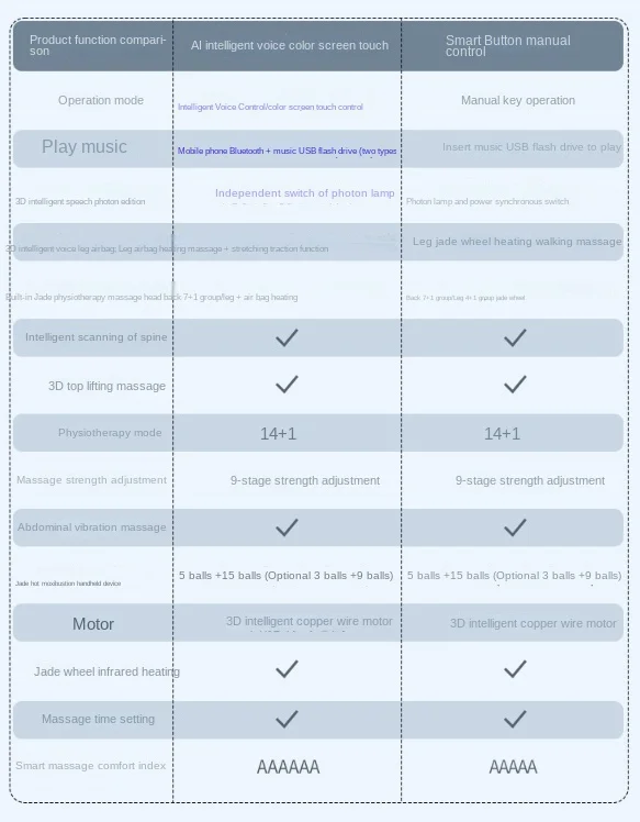 سرير منزلي منزلي ثلاثي الأبعاد يعمل بالتحكم الصوتي عنق الرحم والقطني متعدد الوظائف