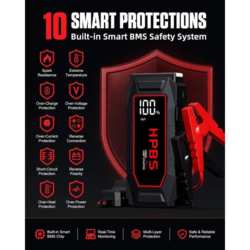 5500A Peak Jump Starter for All Gas & 10L Diesel Engines, 12V Portable with 3.0" LCD Display - view 6