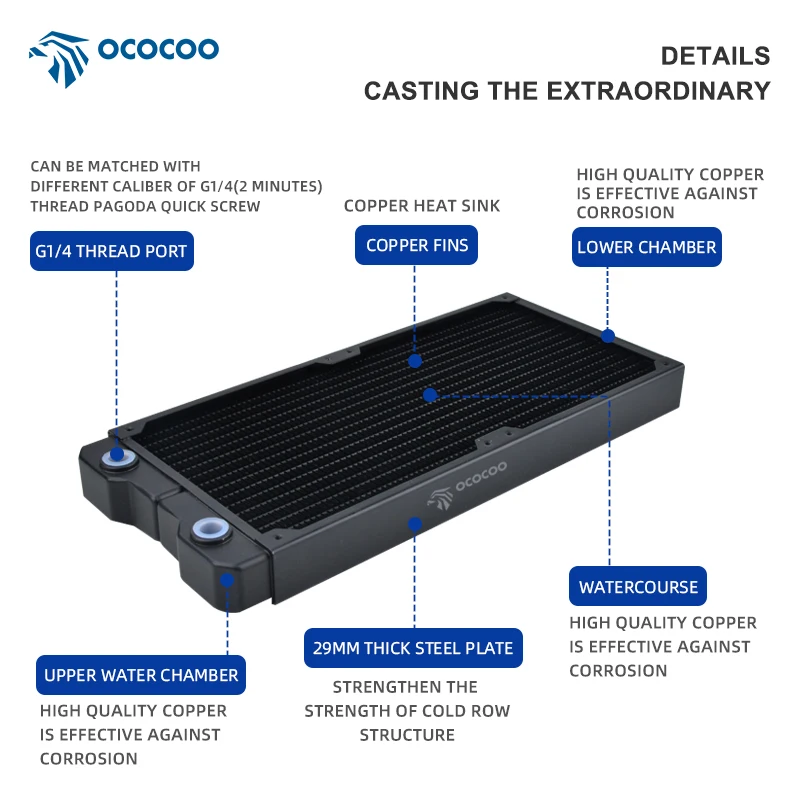 OCOCOO 280mm 3D Printer Water Cooling Radiator 140mm Fans High Heat Dissipation Anti-Corrosion Leak Proof  CRS28